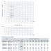 Скважинный насос PANELLI 140 PR9 N/17